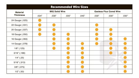 welding mig wire size chart